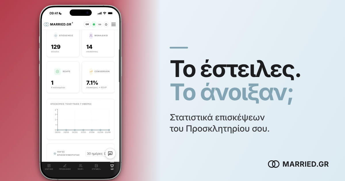 Στατιστικά Προσκλητηρίου Γάμου | MARRIED.GR